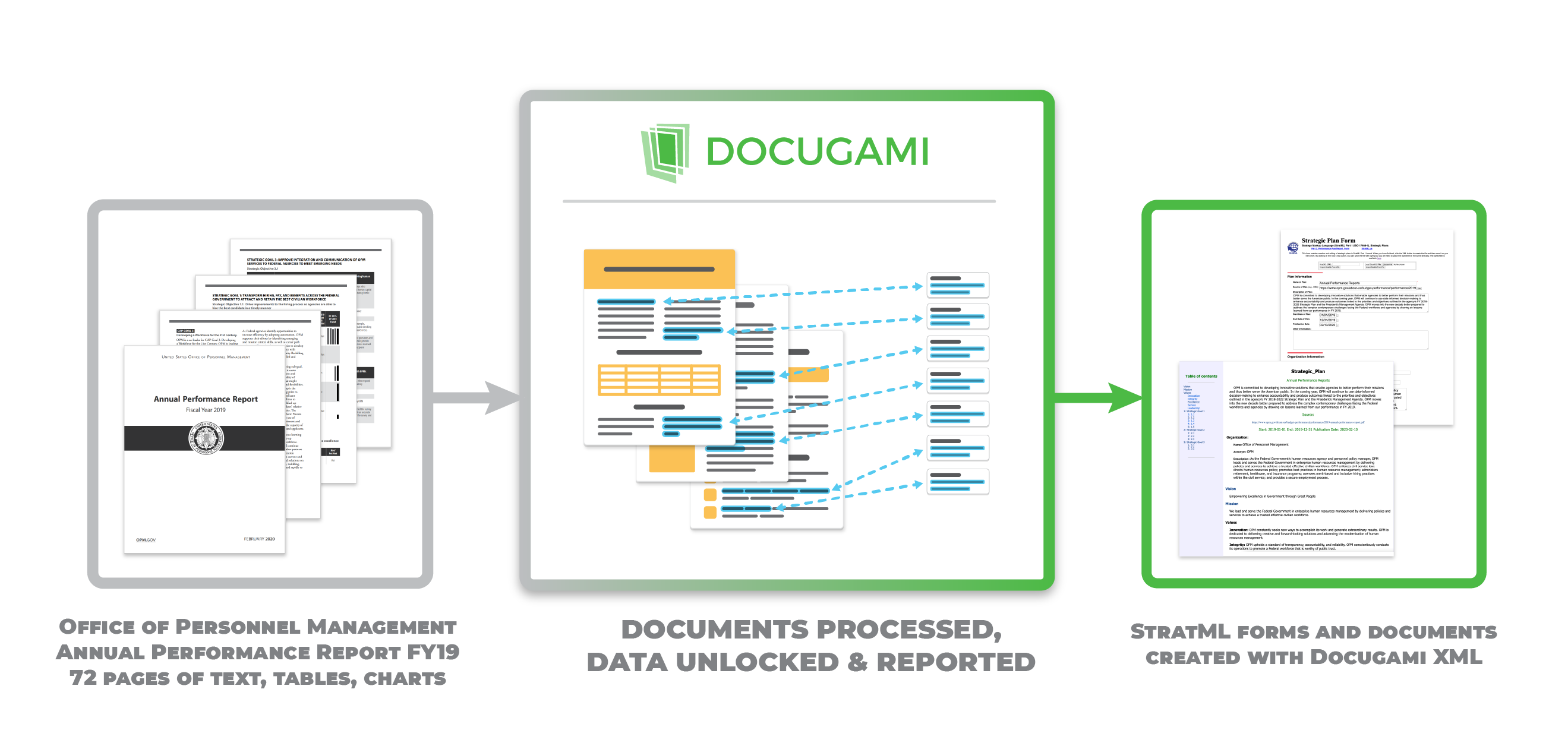Government Transparency through Technology not just a good idea, it’s the law!